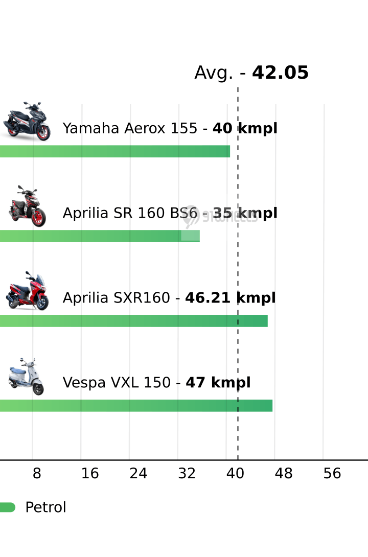 Mileage