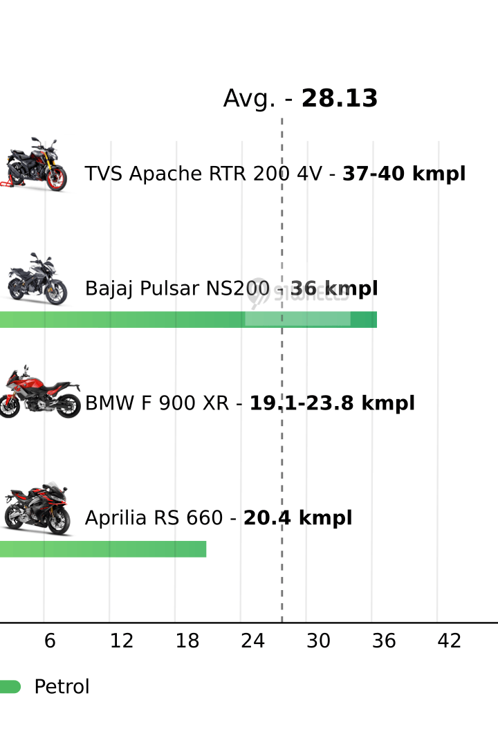 Mileage
