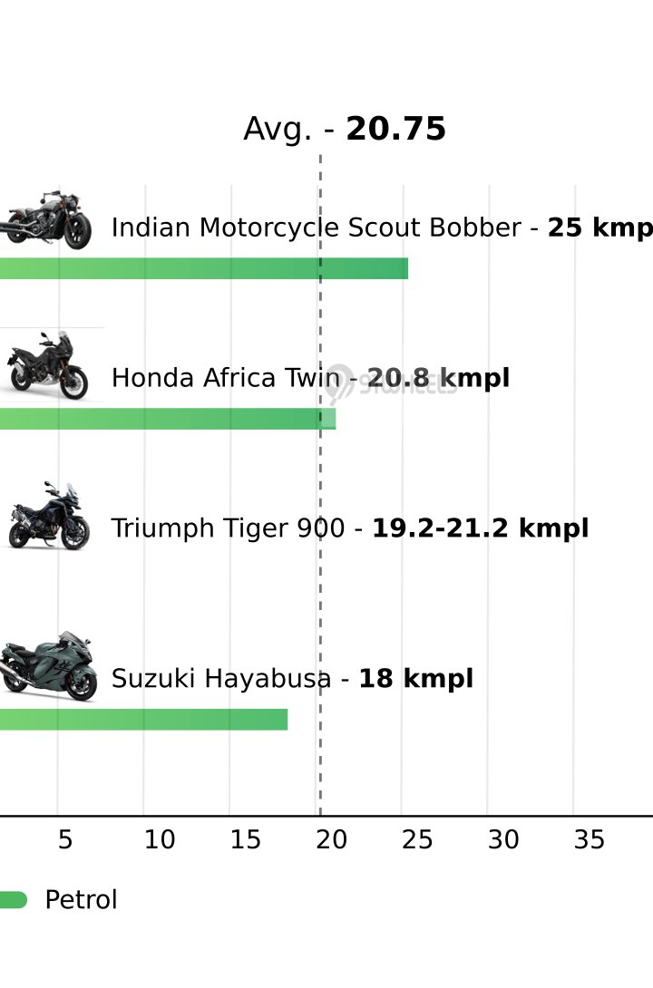 Mileage
