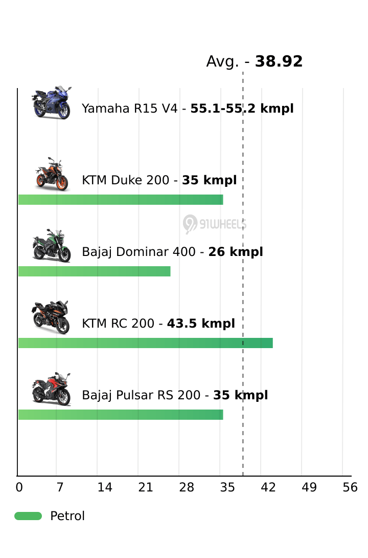 Mileage