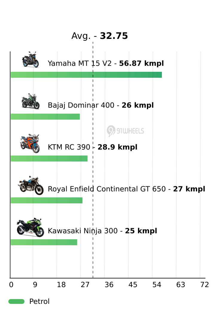 Mileage