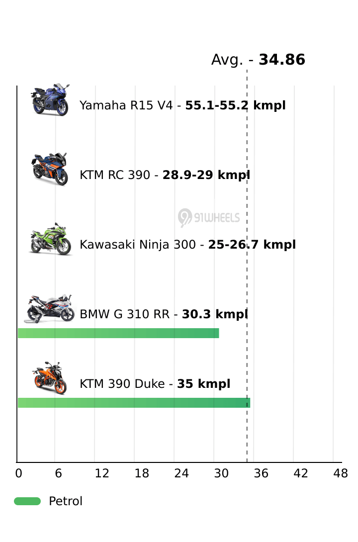 Mileage
