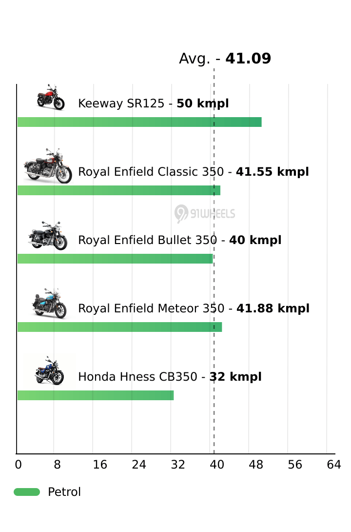 Mileage