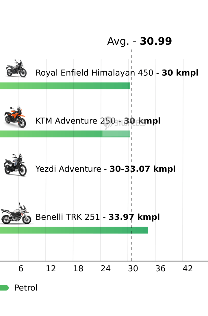 Mileage