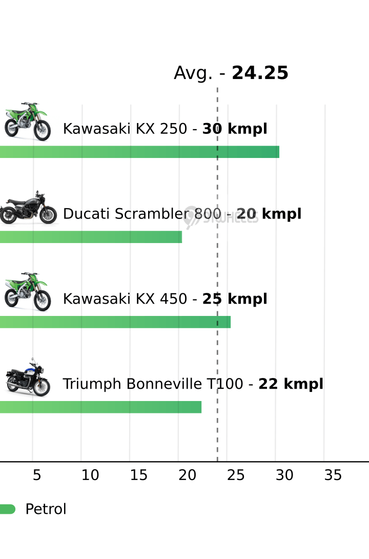 Mileage