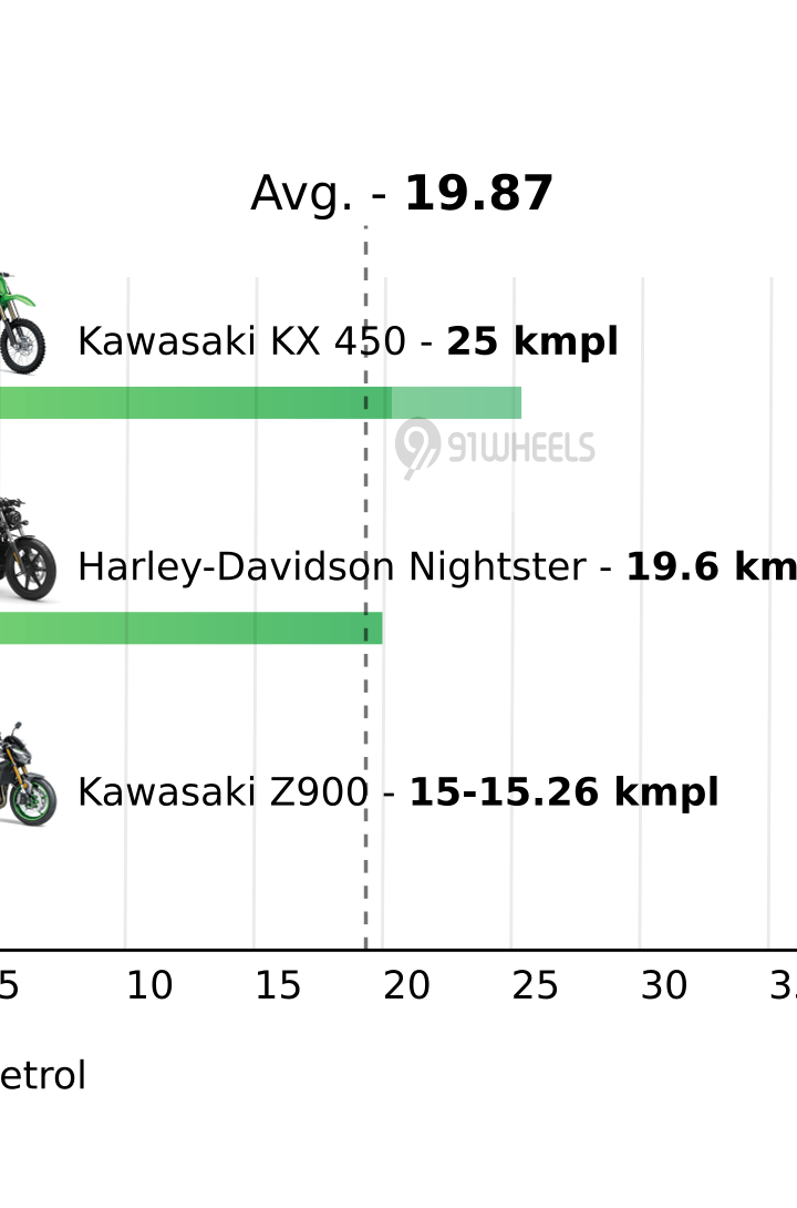 Mileage