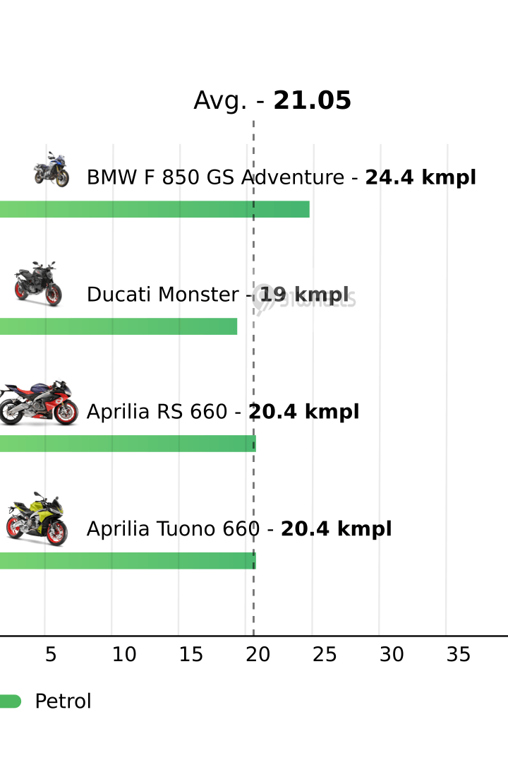 Mileage