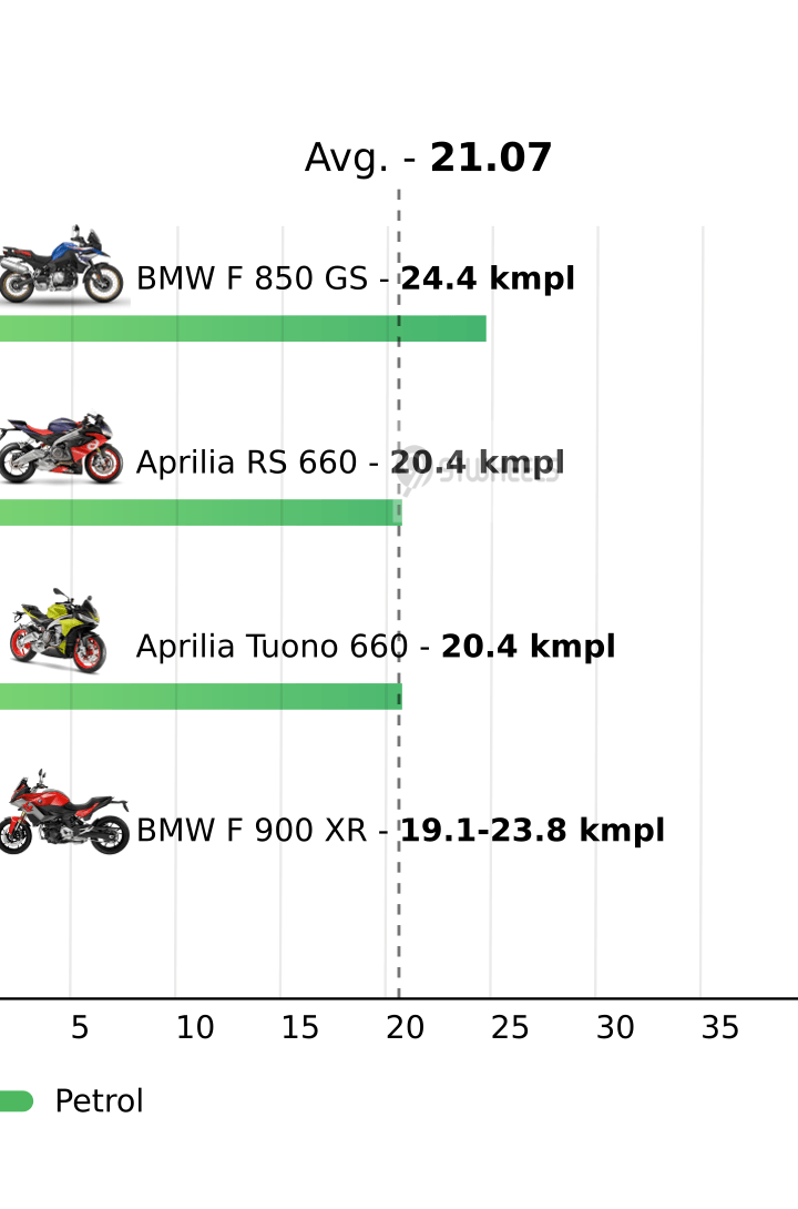 Mileage