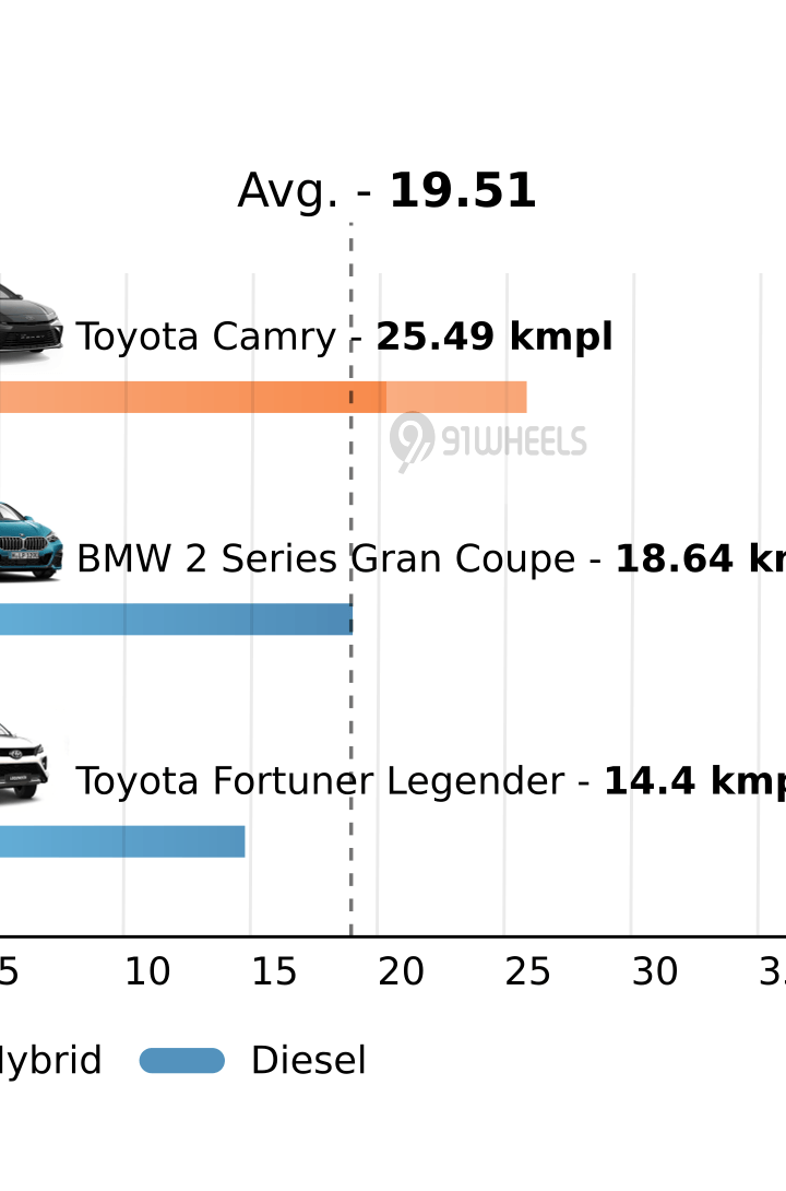 Mileage