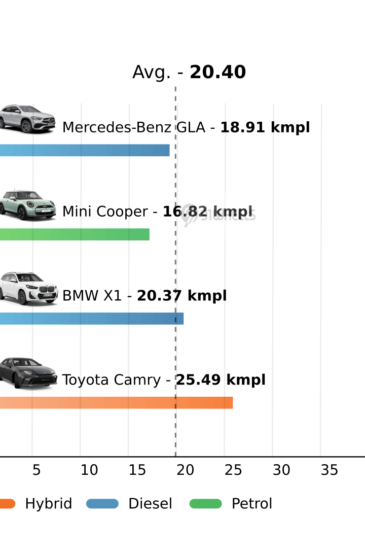 Mileage