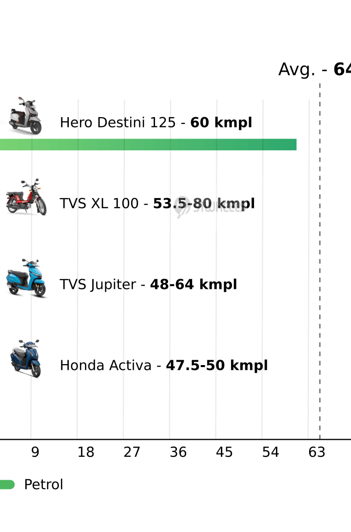 Mileage