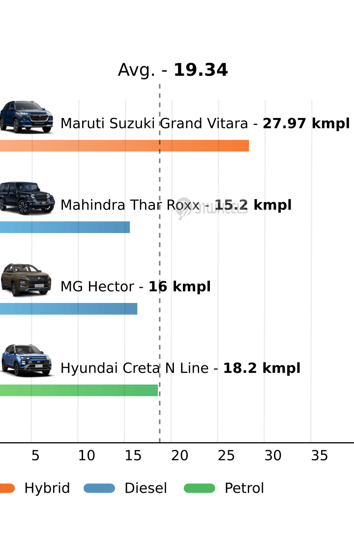 Mileage