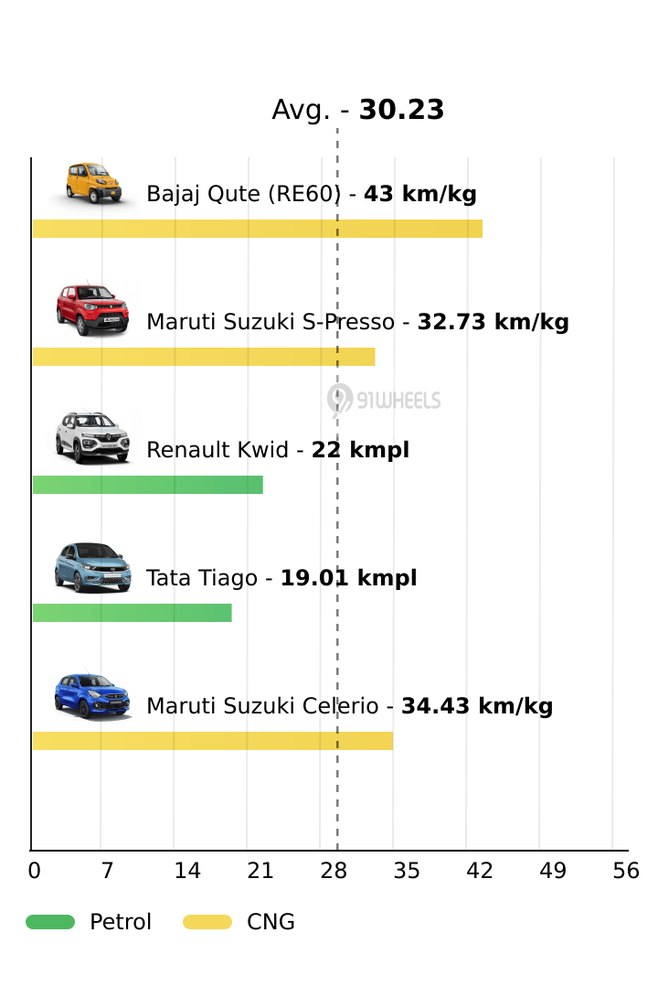 Mileage