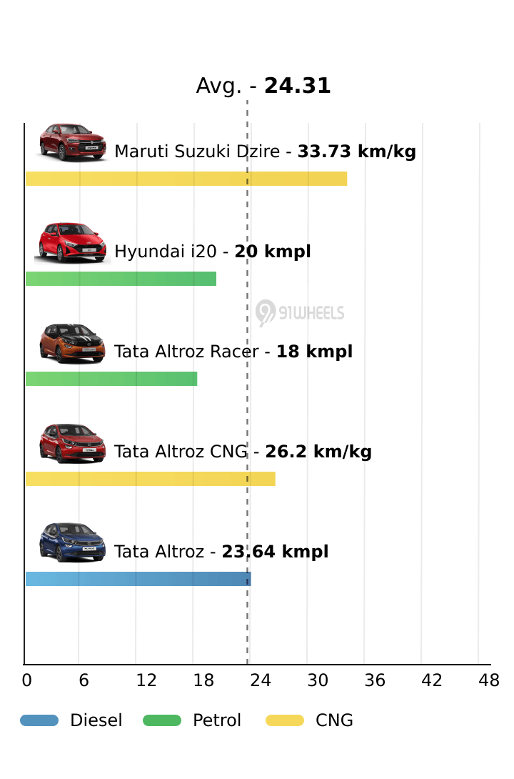Mileage