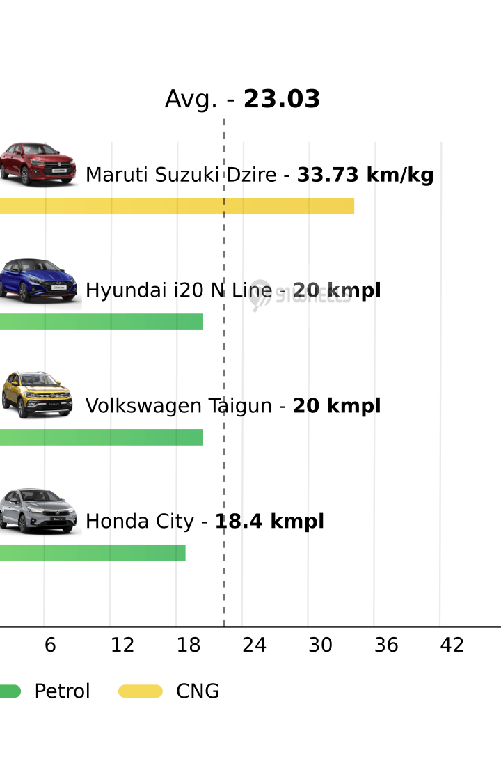 Mileage