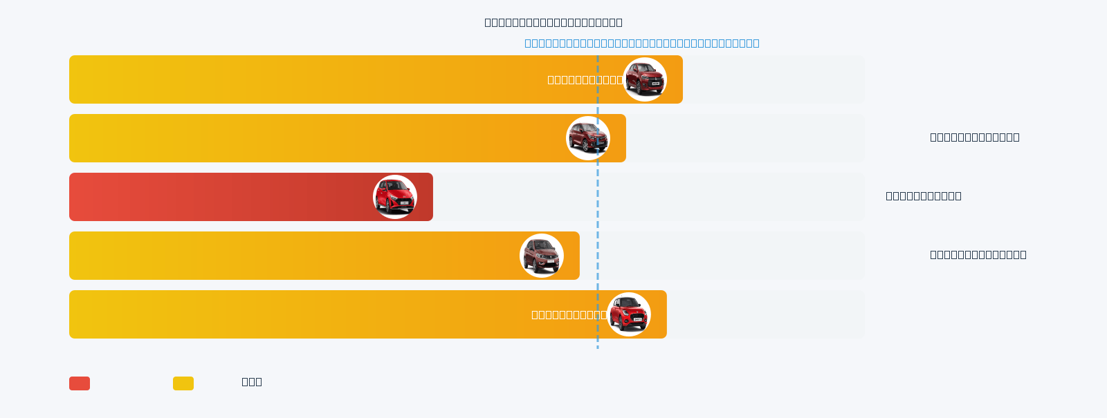Altroz Mileage Comparison