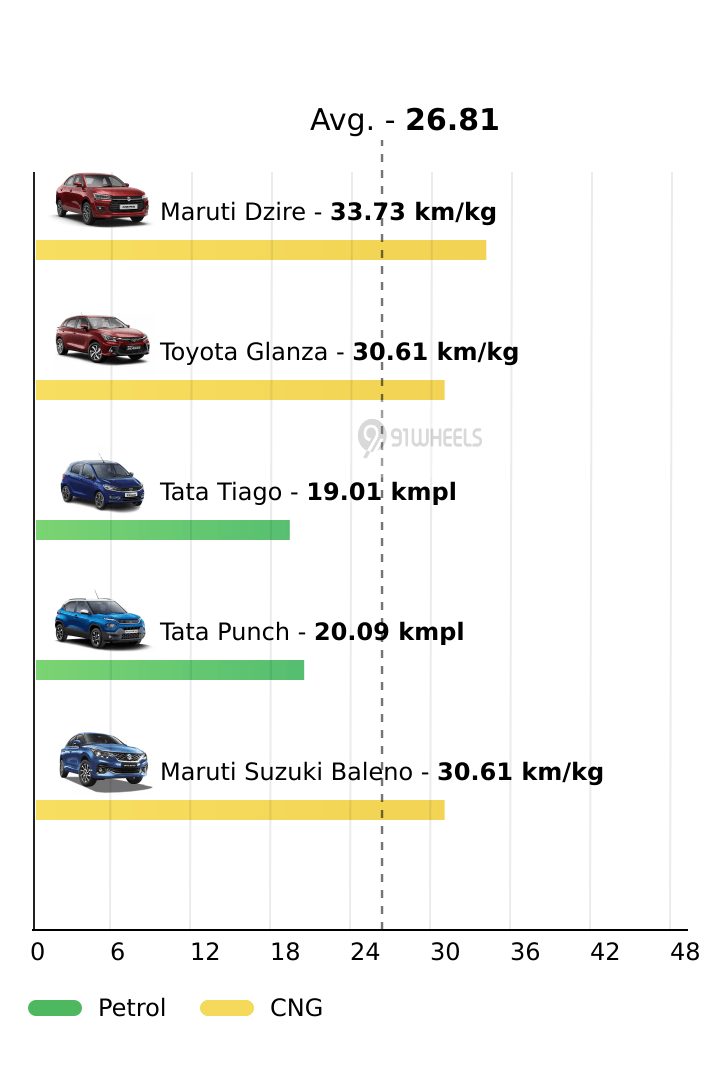 Mileage