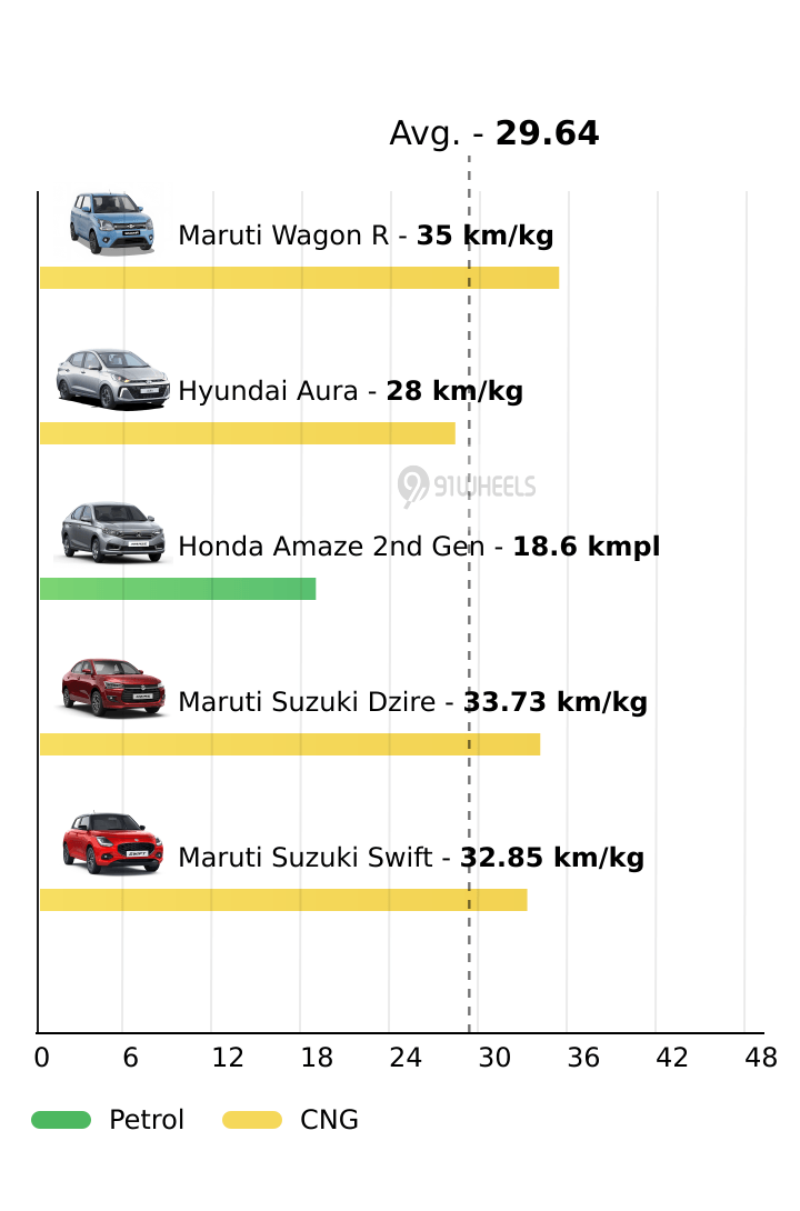 Mileage