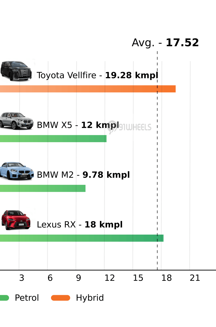 Mileage