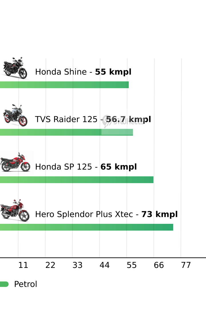 Mileage