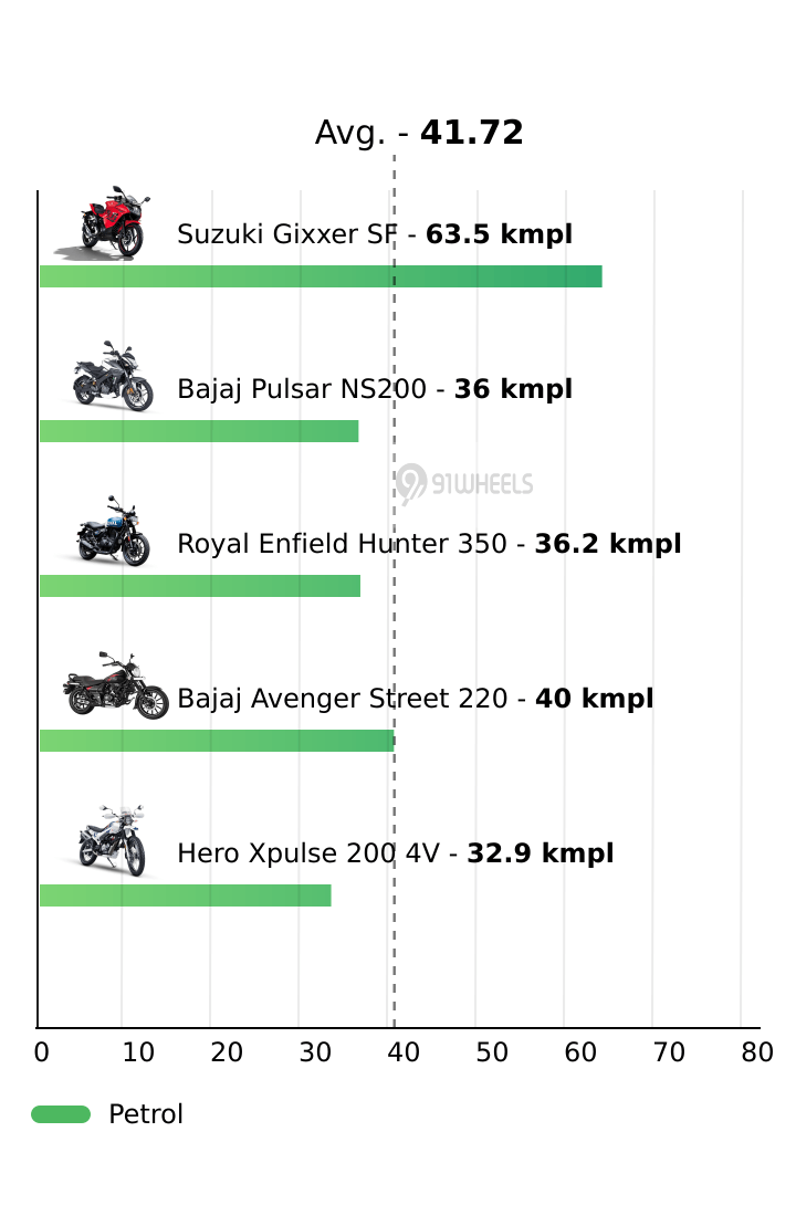 Mileage