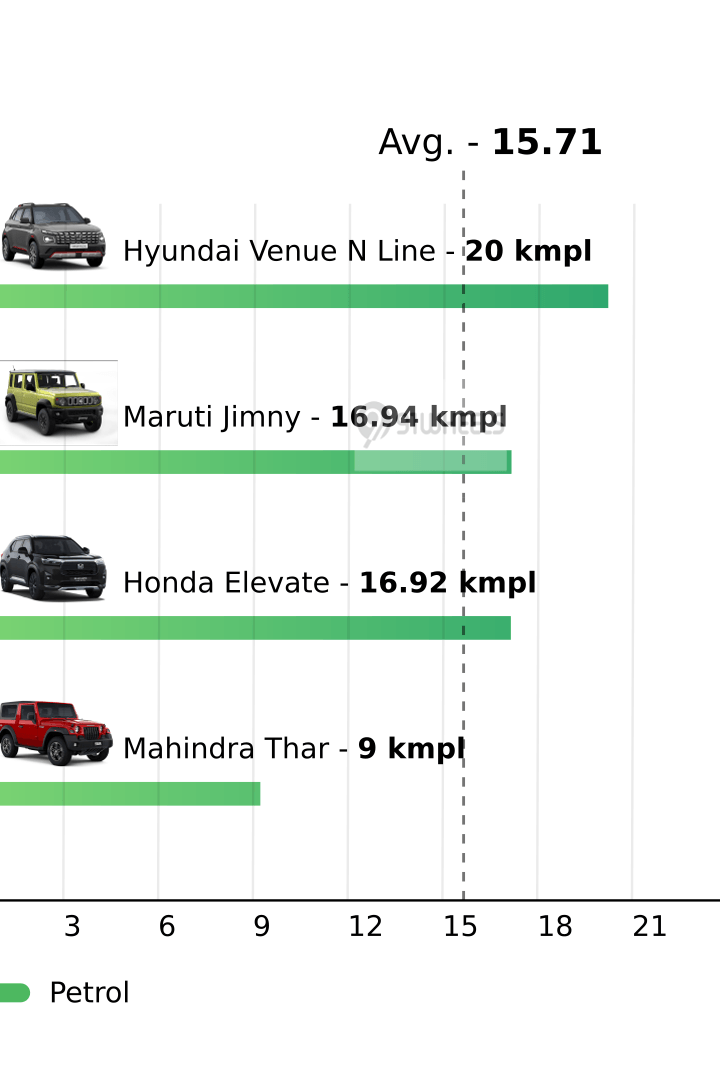 Mileage