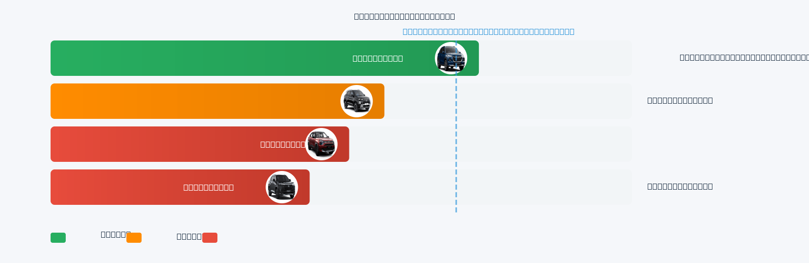 Astor Mileage Comparison