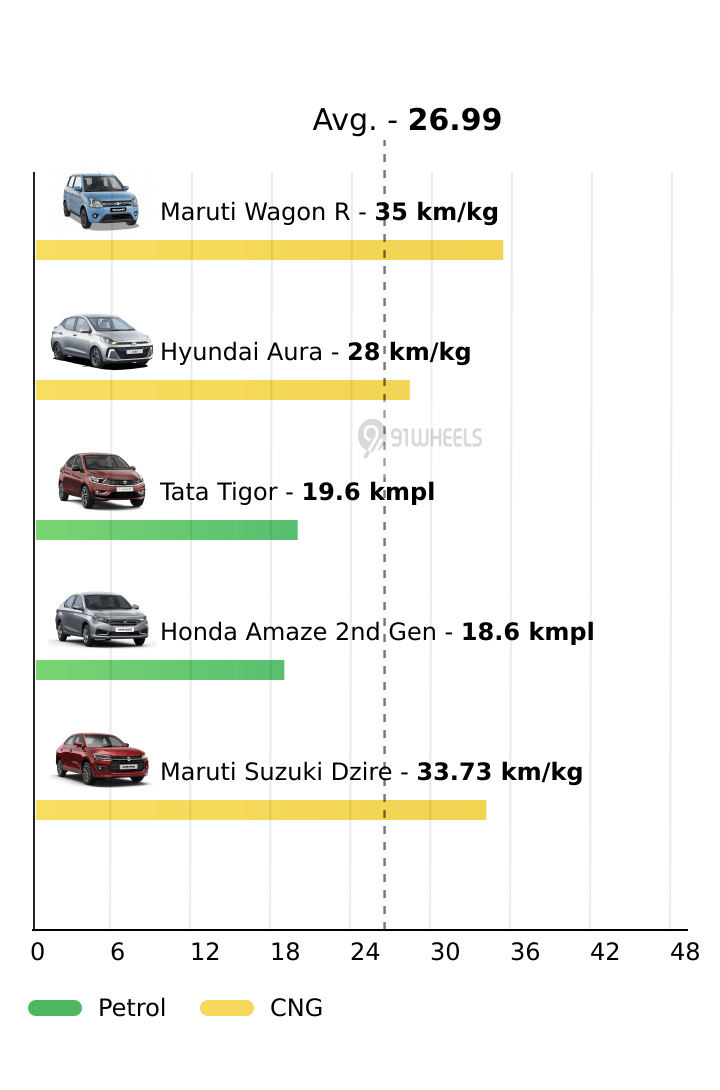 Mileage