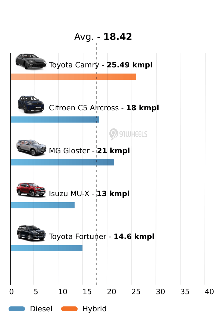 Mileage