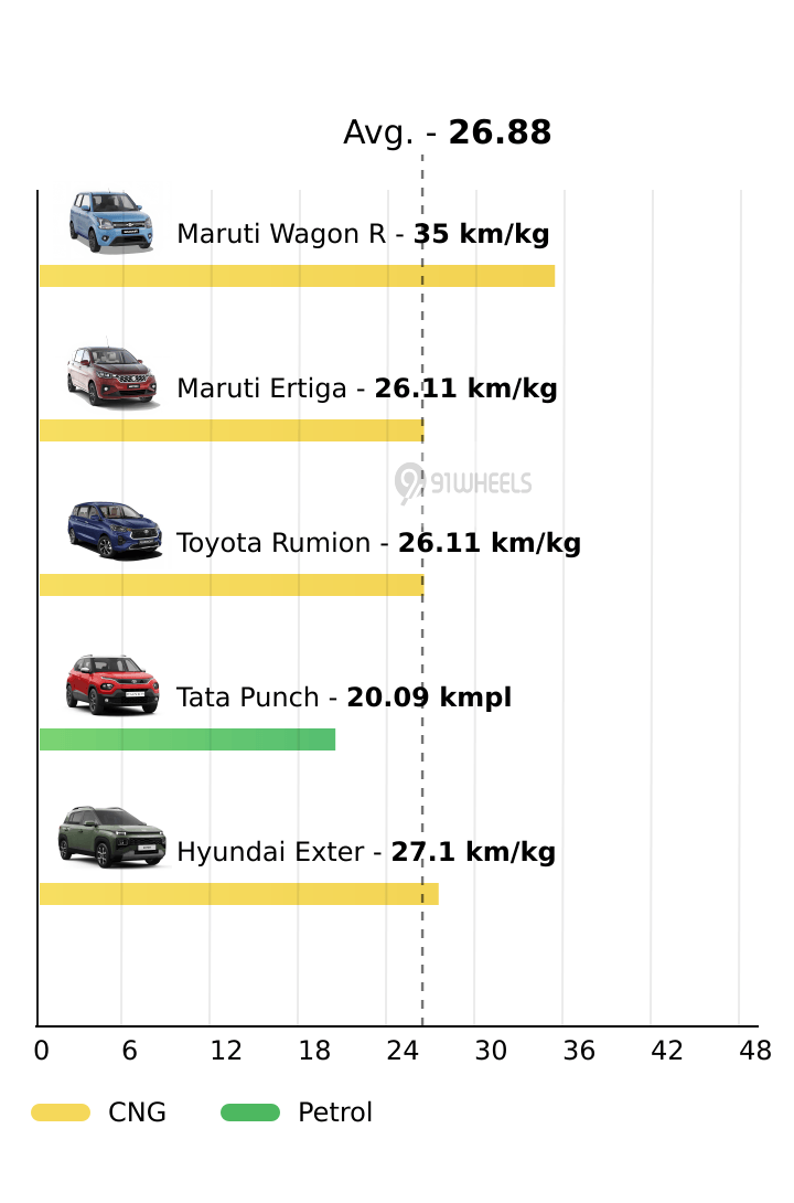Mileage