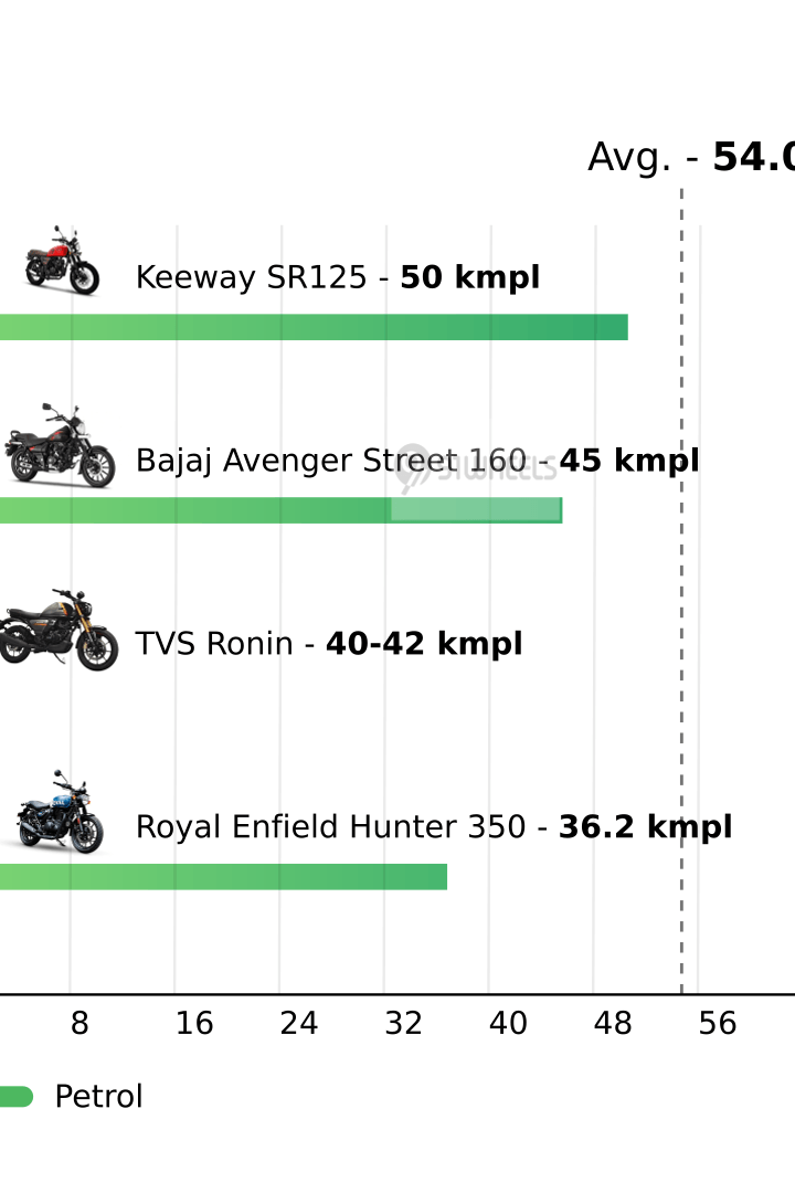 Mileage