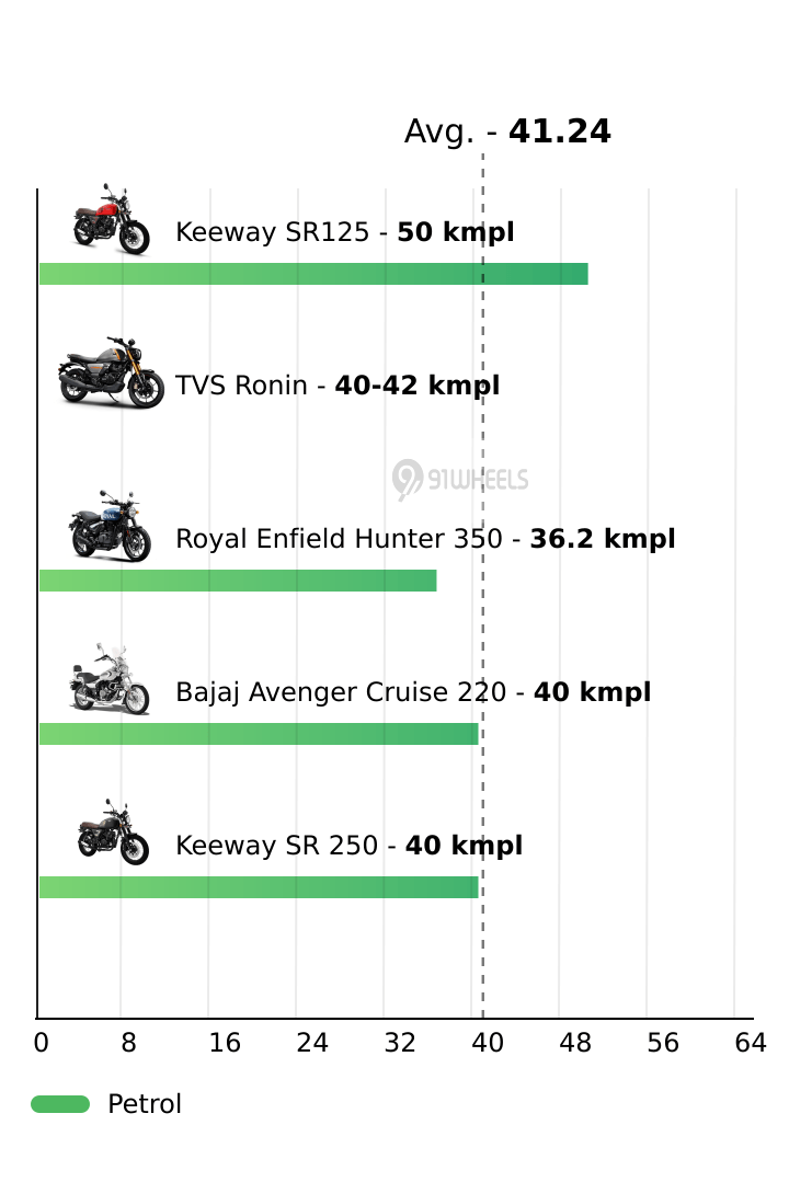 Mileage