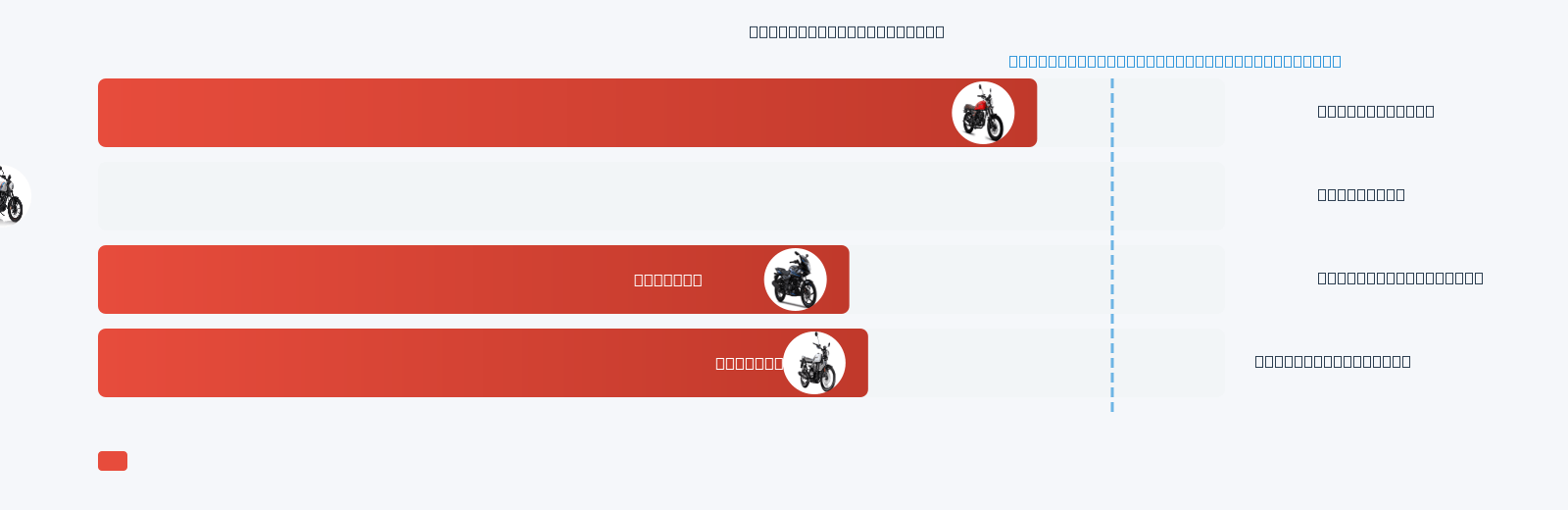 Avenger Cruise 220 Mileage Comparison