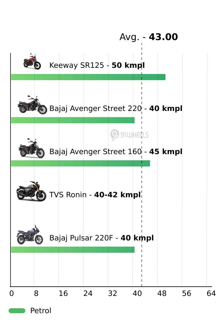 Mileage