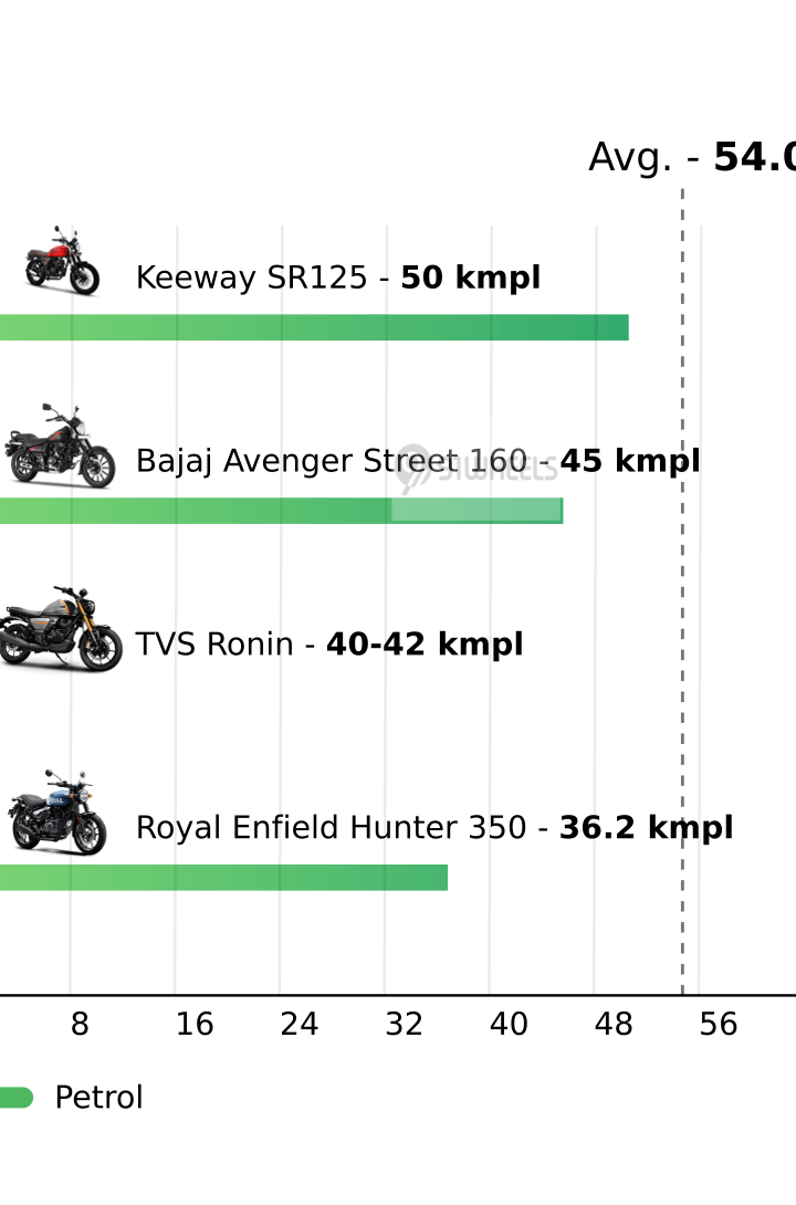 Mileage