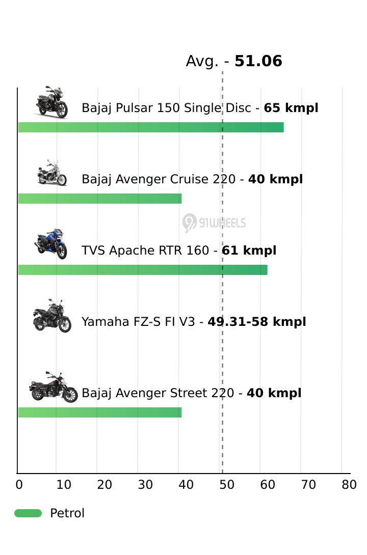 Mileage