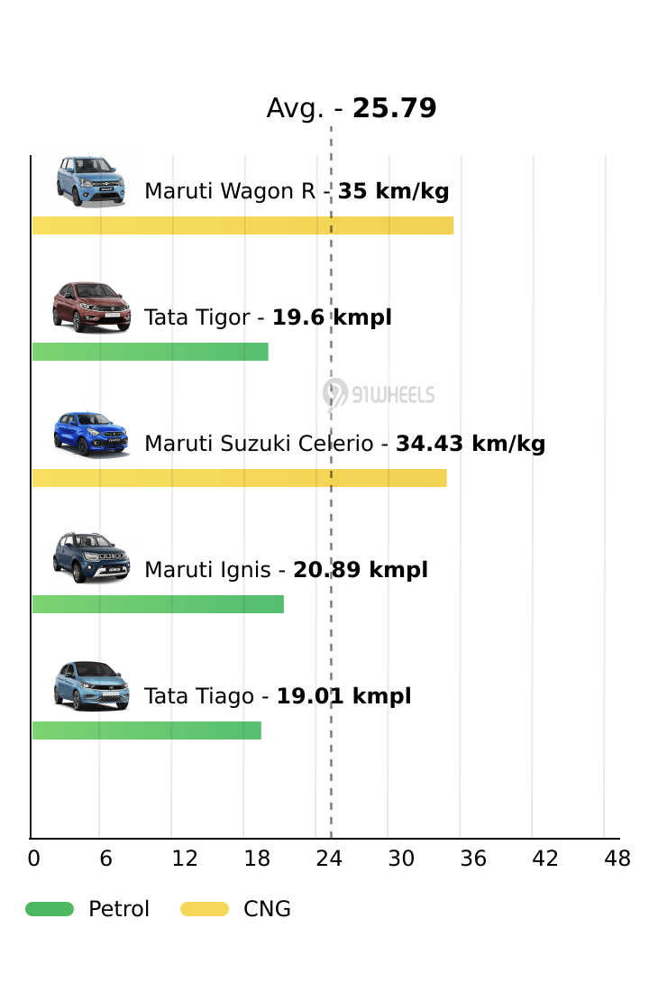 Mileage