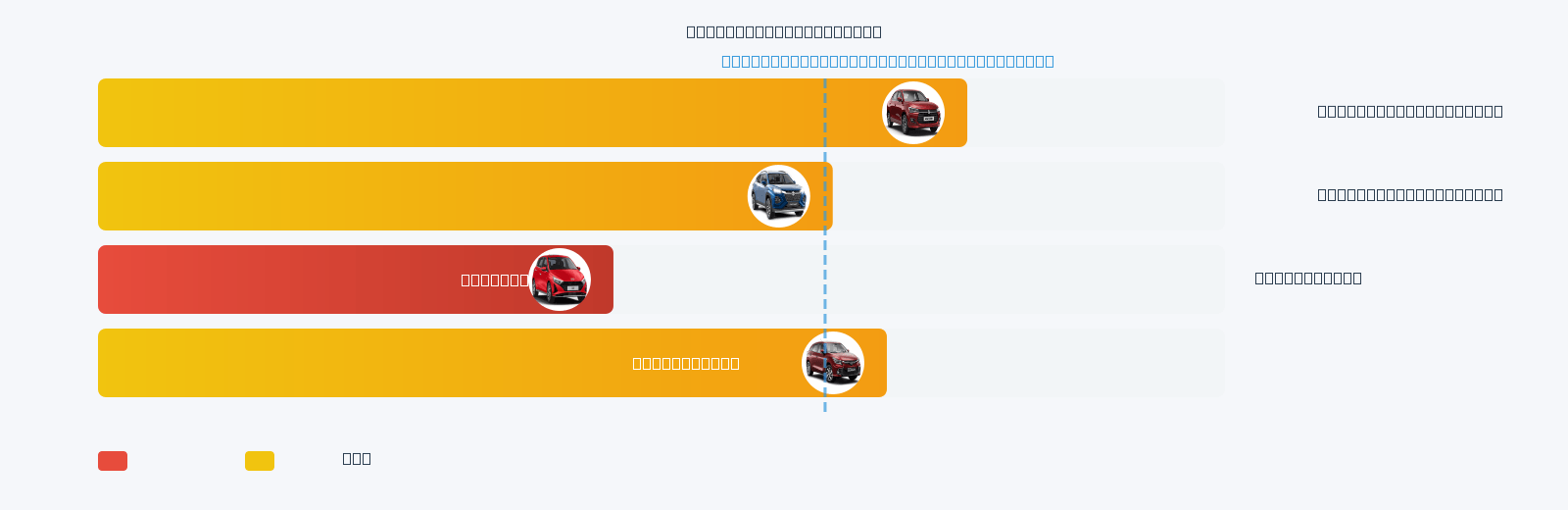 Baleno Mileage Comparison