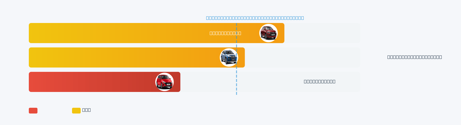 Baleno Mileage Comparison