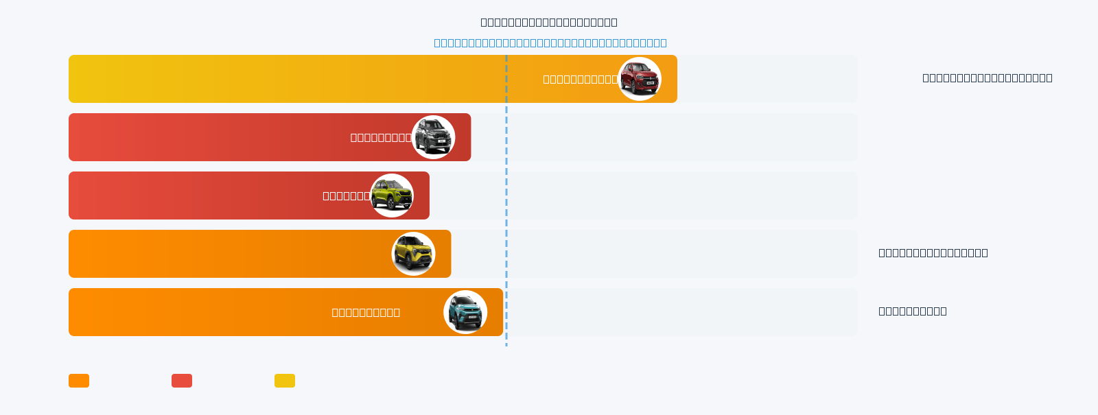 Basalt X Mileage Comparison
