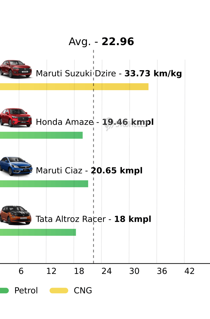 Mileage