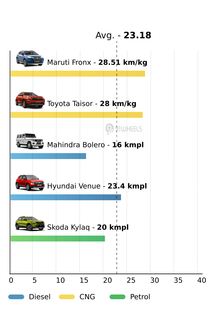 Mileage
