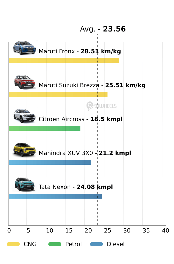 Mileage