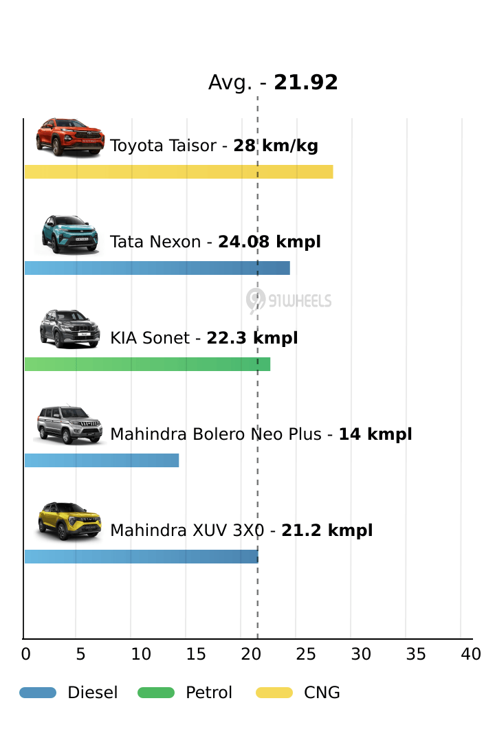 Mileage