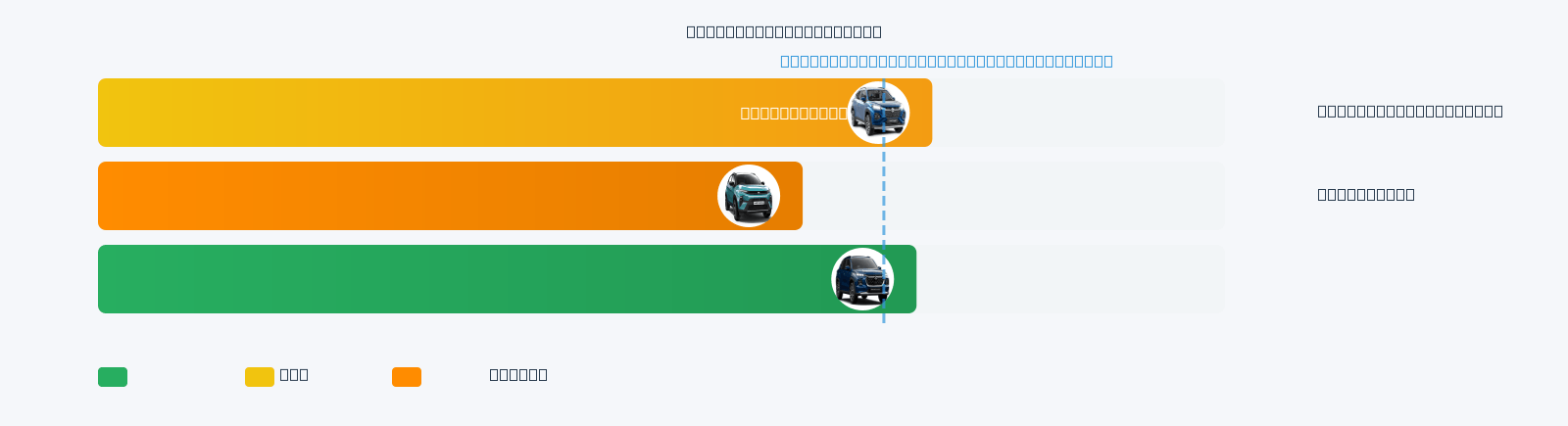 Brezza Mileage Comparison