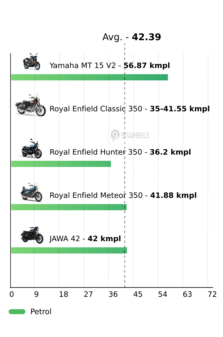 Mileage