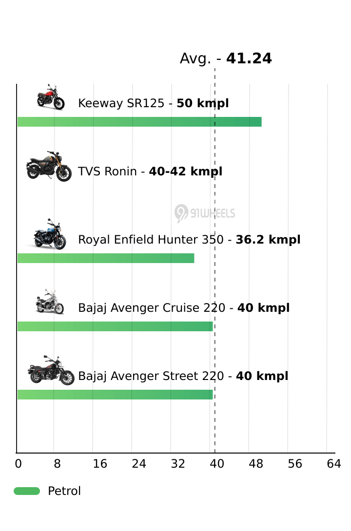Mileage