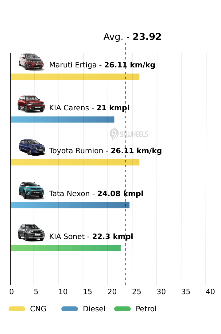 Mileage