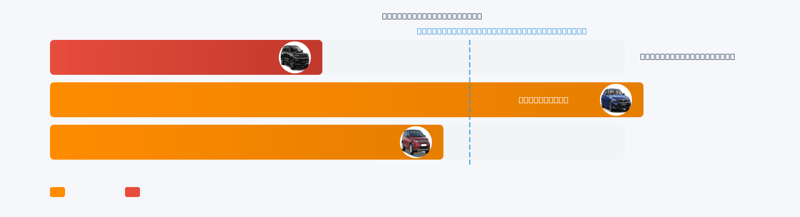 Carnival Mileage Comparison