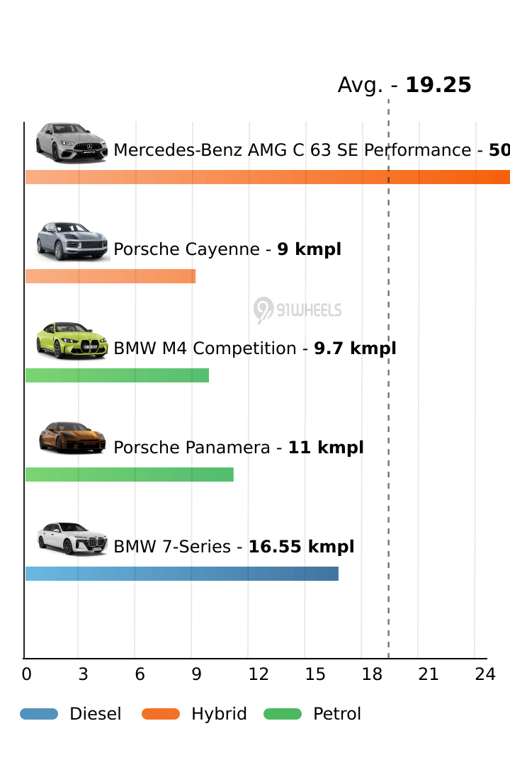 Mileage